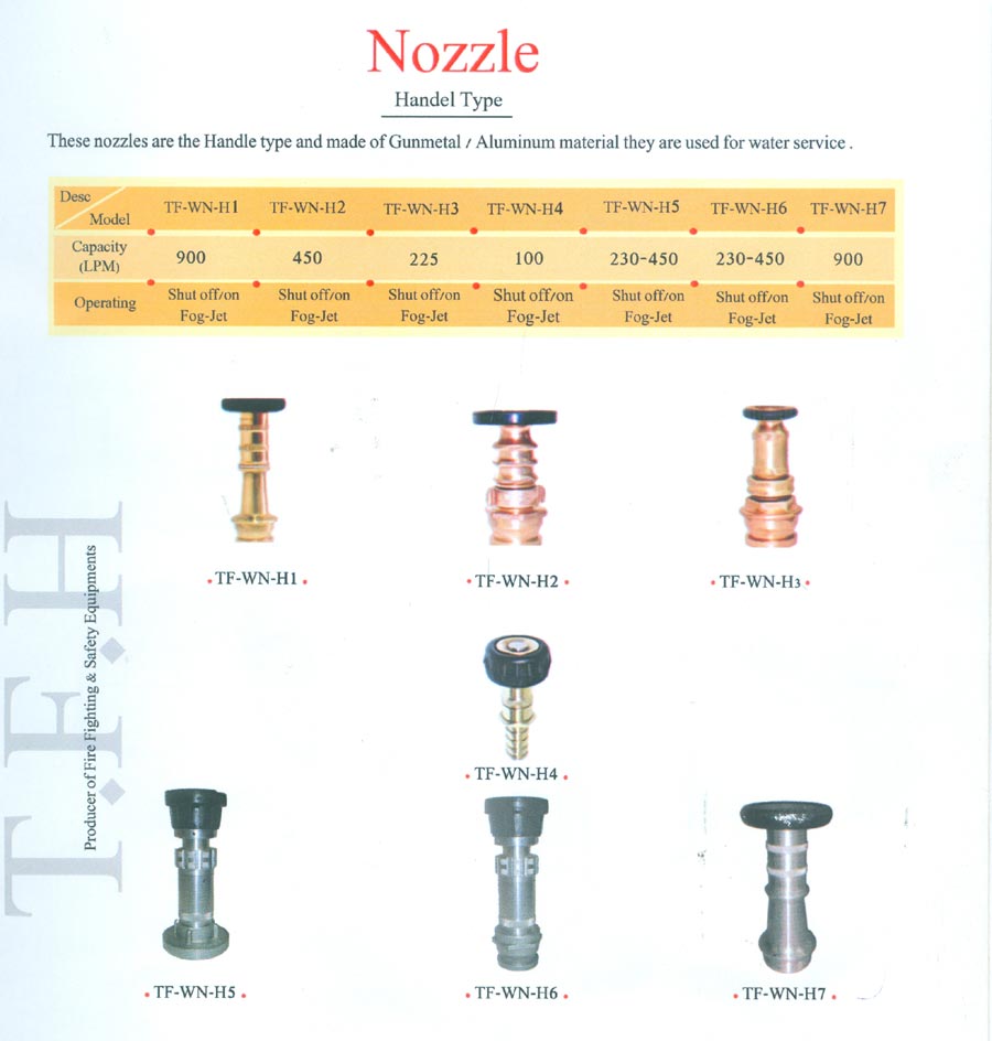 nozzle - handle type